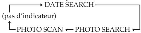 graph TD A["(pas d'indicateur)"] --> B["PHOTO SCAN"] B --> C["PHOTO SEARCH"] C --> A B --> C