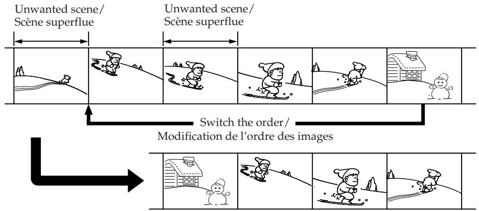SONY DCR-HC15 - Copie de scènes précises - Montage numérique de programmes - 1