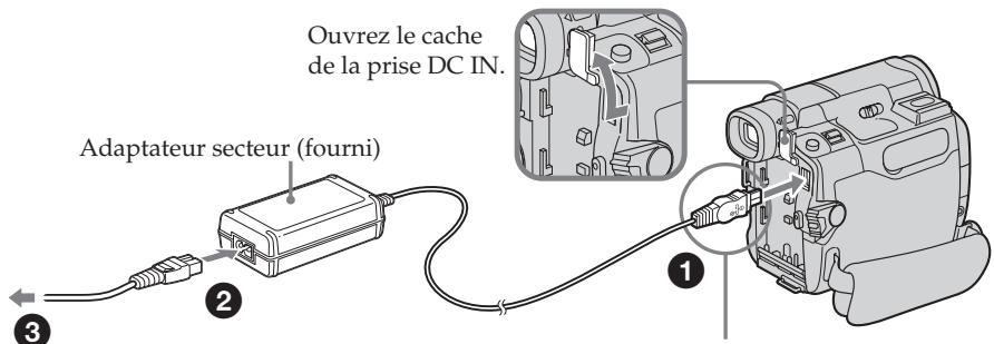 Ouvrez le cache de la prise DC IN. Adaptateur secteur (fourni) 1 2 3