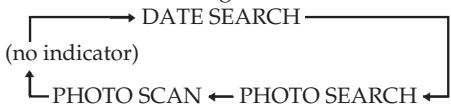 graph TD A["DATE SEARCH"] --> B["(no indicator)"] B --> C["PHOTO SCAN"] C --> D["PHOTO SEARCH"] D --> C