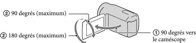 SONY DCR-SX65E - Conseils - 1