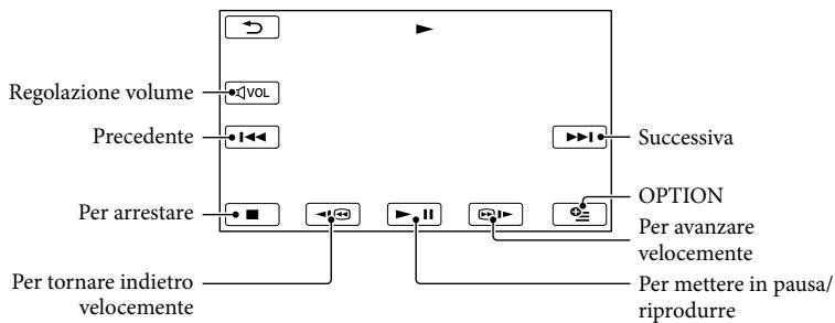 SONY DCR-SX65E - Riproducione di filmati - 1