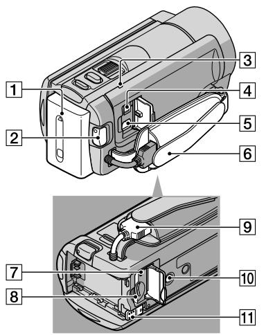 SONY DCR-SX65E - Partie comandi - 4