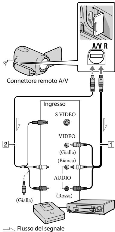 SONY DCR-SX65E - Cavo di collegamento A/V con SVIDEO (in vendita separatamente) - 1