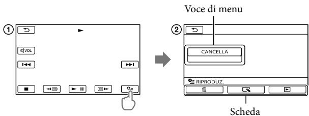 SONY DCR-SX65E - Uso di OPTION MENU - 1
