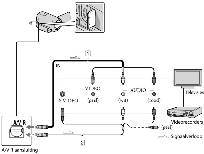 SONY DCR-SX65E - Beelden weergeven op een televieschem - 1