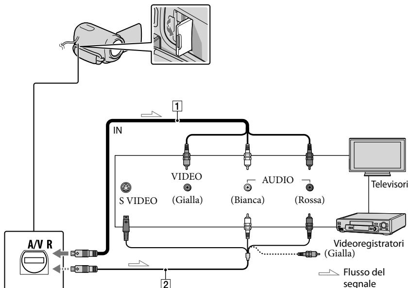 SONY DCR-SX65E - Riproroduzione di immagini su un tevisore - 1