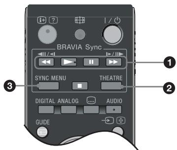 SONY KDL-32V4500 - TastenzumVerwendend von Zusatzgeräten - 1