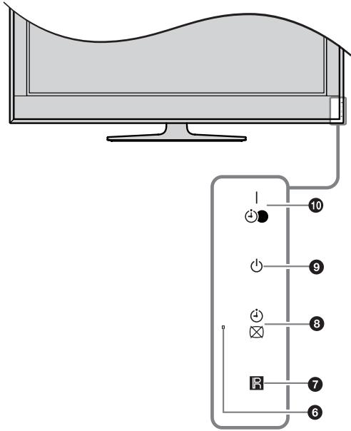 SONY KDL-32V4500 - Descrizione dei tasti e degli indicatori del teilevisore - 2