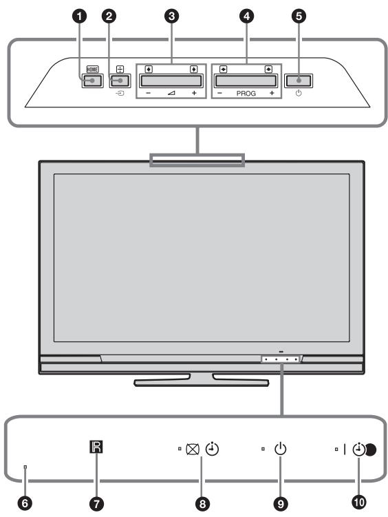 SONY KDL-32V4500 - Bedien- und Anzeigeelemente des Fernsehgeräts - 1