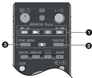 SONY KDL-32V4500 - Touches de commande des apparils raccordés - 1