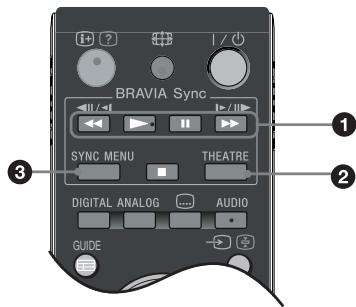 SONY KDL-32V4500 - Tasti per l'uso delle apparecchiature opzionali - 1