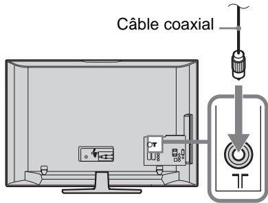 SONY KDL-32V4500 - 3: Raccordement d'une antenne/d'un magnétoscope/d'un graveur de DVD - 1