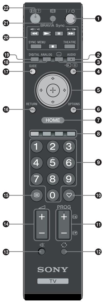 SONY KDL-32V4500 - Overzicht van de afstandsbediening - 1