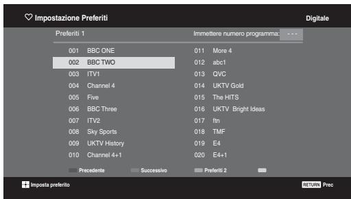SONY KDL-32V4500 - Uso dell'Elenco Preferiti Digitali DVB* - 1