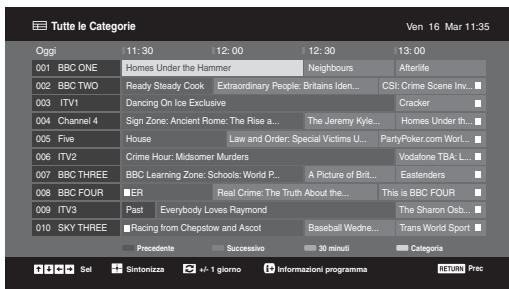 SONY KDL-32V4500 - Controllo della Guida DVB* - 1