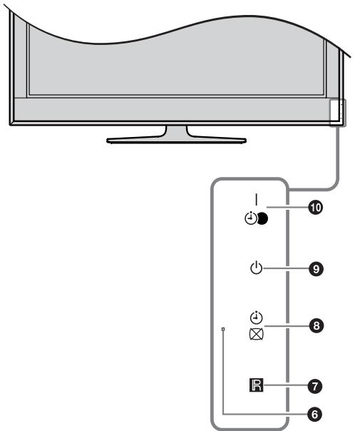 SONY KDL-32V4500 - Overzicht van de toetsen en lampjes van de televisione - 2