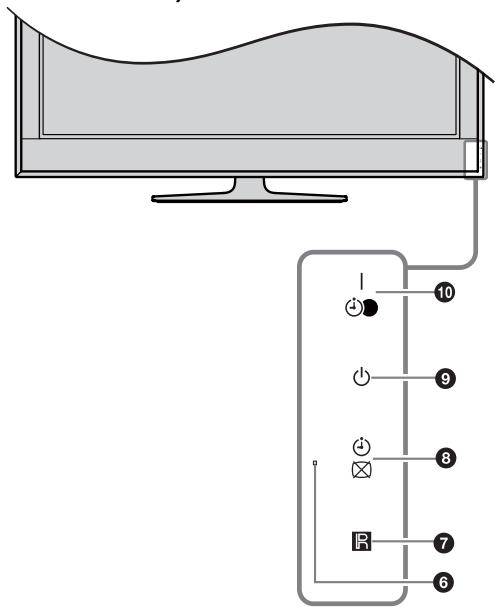 SONY KDL-32V4500 - Présentation des touches et témoins du télévisueur - 2