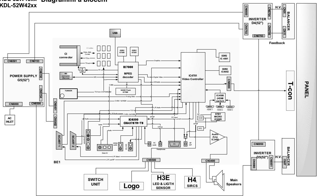 SONY KDL-32V4500 - Bande di frequenza: - 1