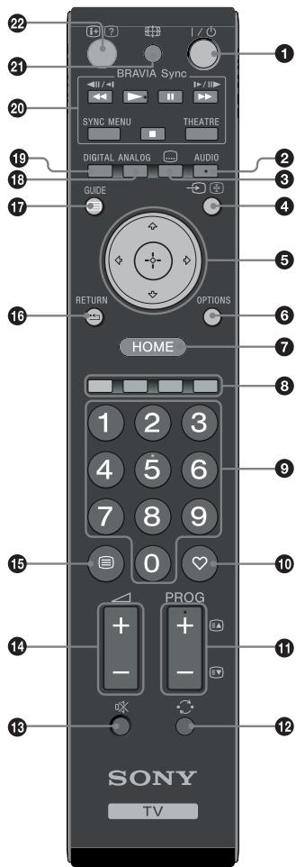 SONY KDL-32V4500 - Description des touches de la télécommande - 1