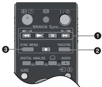 SONY KDL-32V4500 - Knoppen voor gebruik van optionele apparatuur - 1