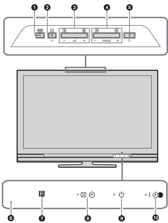 SONY KDL-32V4500 - Overzicht van de toetsen en lampjes van de televisione - 1
