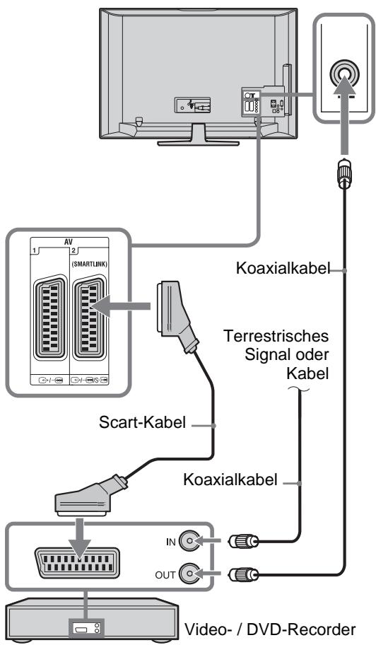 SONY KDL-32V4500 - 3: Anschluss einer Antenne/Video-Recorder/DVD-Recorder - 2