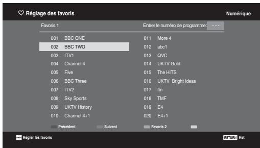 SONY KDL-32V4500 - Utilisation de la liste des chaînes numériques favorites DVB* - 1