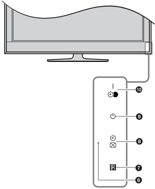 SONY KDL-32V4500 - Bedien- und Anzeigeelemente des Fernsehgeräts - 2