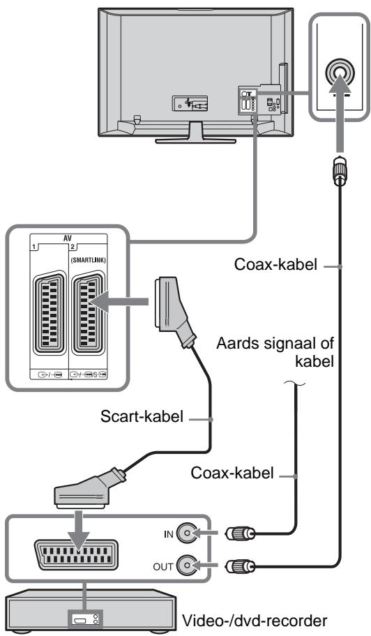 SONY KDL-32V4500 - 3: Een antenna/ videorecorder/dvd-recorder aansluten - 2