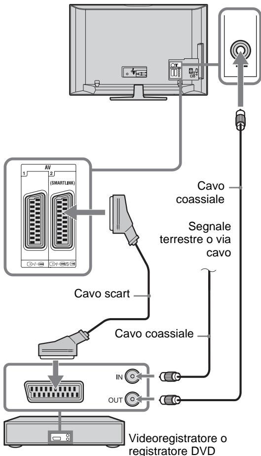 SONY KDL-32V4500 - 3: Collegamento dell'antenna/del videoregistratore/del registraratore DVD - 2