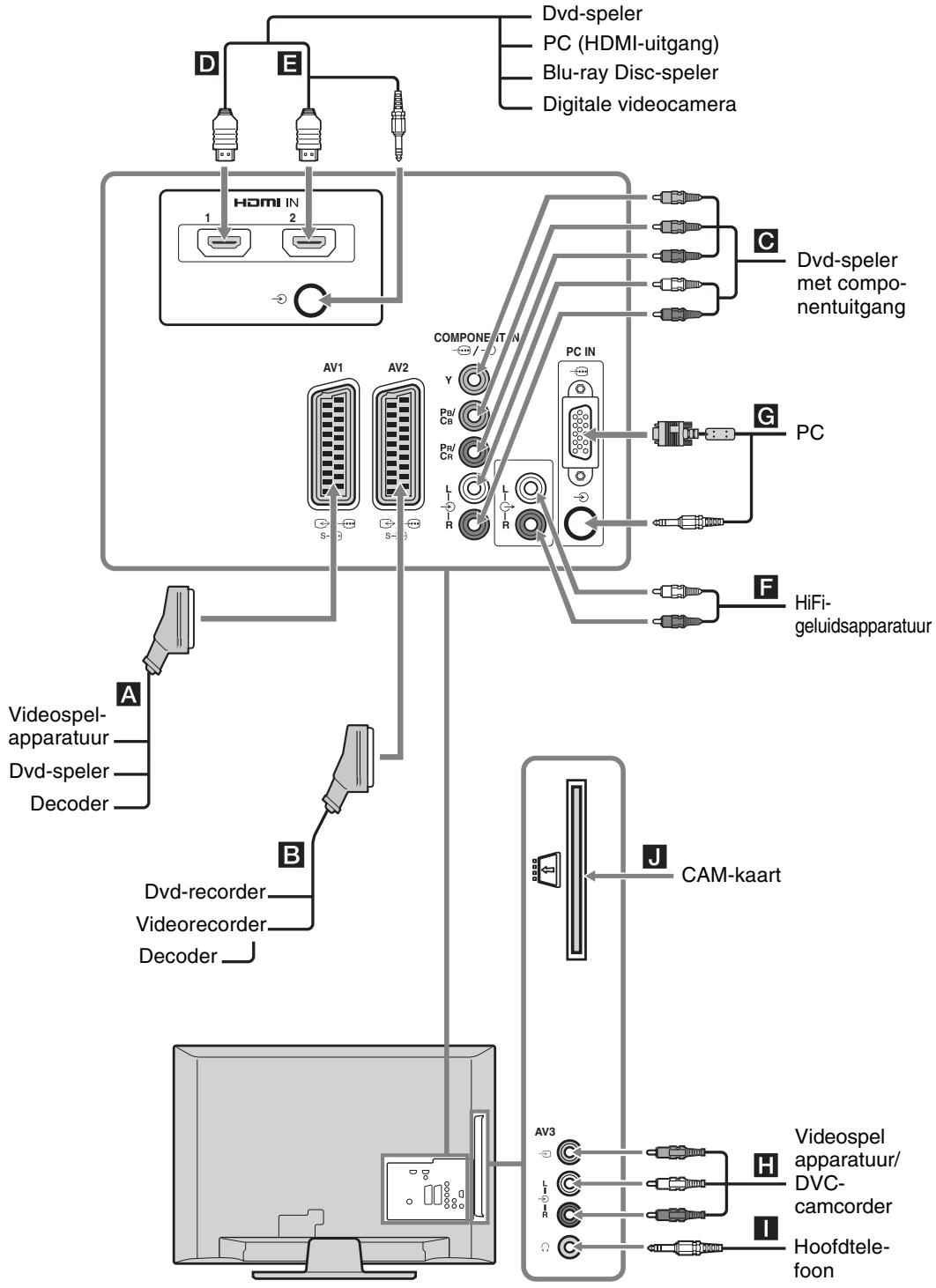 SONY KDL-19L4000 - Optionele apparatuur aansluten - 1