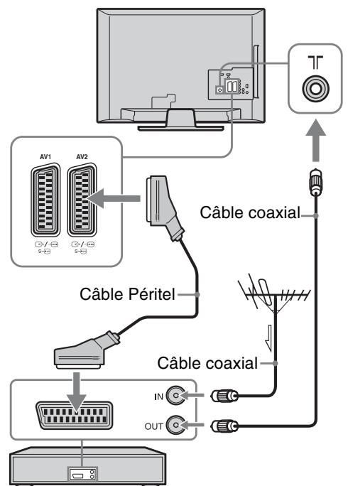 SONY KDL-19L4000 - 3: Raccordement d'une    antenne ou d'un    magnétoscope/ Graveur DVD - 2
