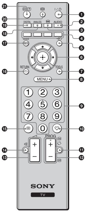 SONY KDL-19L4000 - Descrizione del telecomando - 1