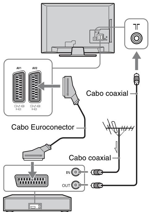 SONY KDL-19L4000 - 3: Ligar uma antenna ou um videogravador/ Gravador de DVD - 2