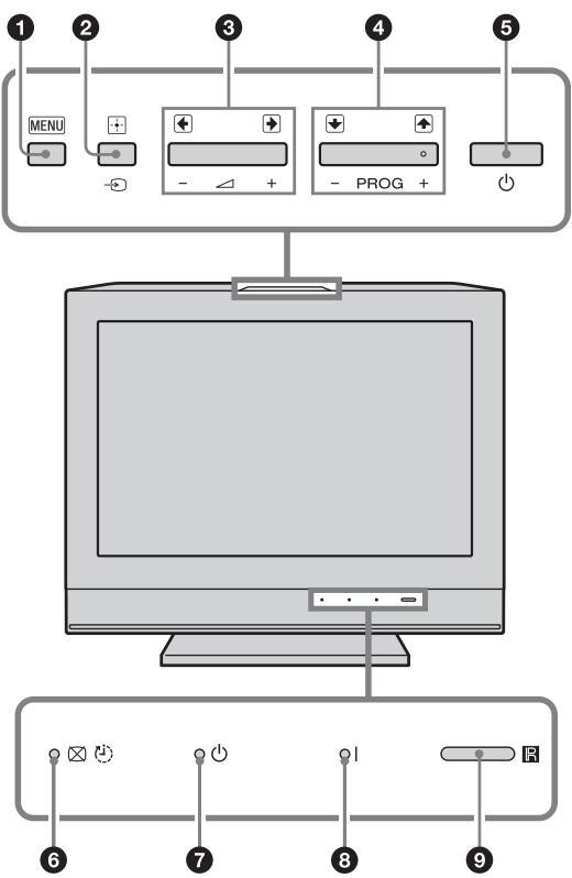 SONY KDL-19L4000 - Présentation des touches et témoins du télévisueur - 1