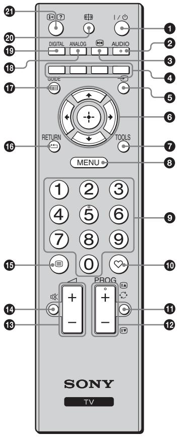 SONY KDL-19L4000 - Descripción general del mando a distancia - 1