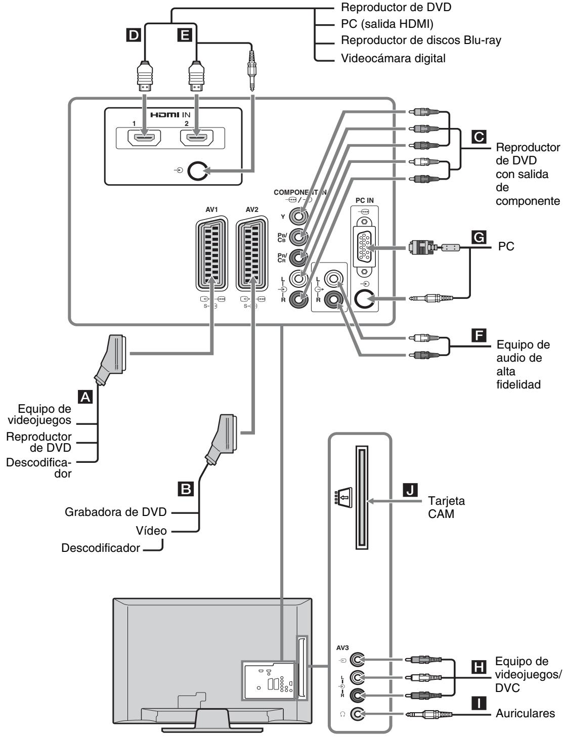 SONY KDL-19L4000 - Conexión de equipos.optionales - 1
