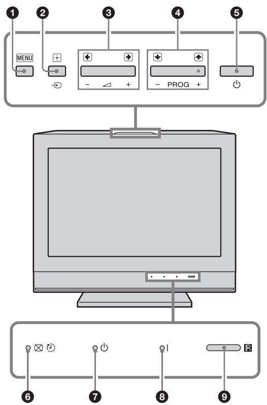 SONY KDL-19L4000 - Descrizione dei tasti e degli indicatori del teilevisore - 1
