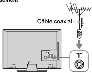 SONY KDL-19L4000 - 3: Raccordement d'une antenne ou d'un magnétoscope/ Graveur DVD - 1