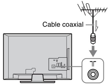 SONY KDL-19L4000 - 3: Conexión de una antenna/ Videograbadora/ Grabadora de DVD - 1