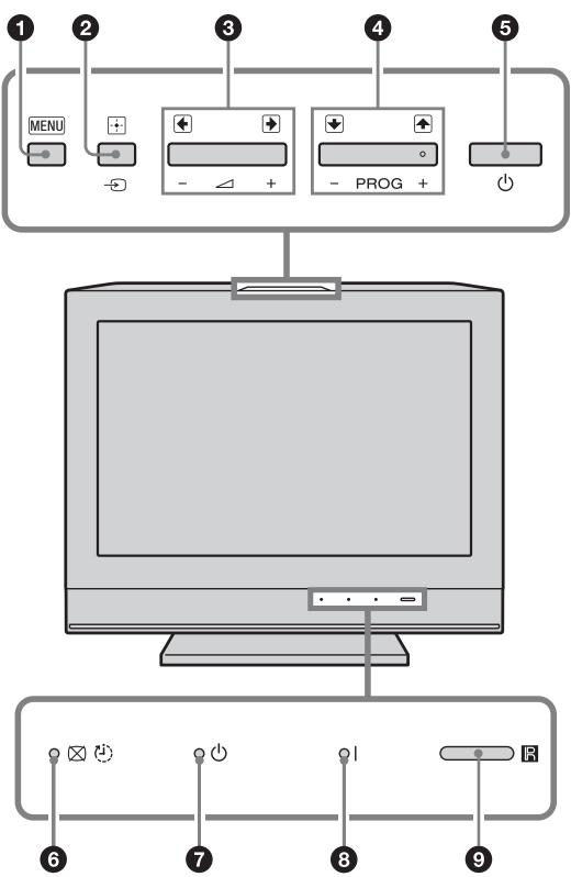 SONY KDL-19L4000 - Bedien- und Anzeigeelemente des Fernsehgeräts - 1