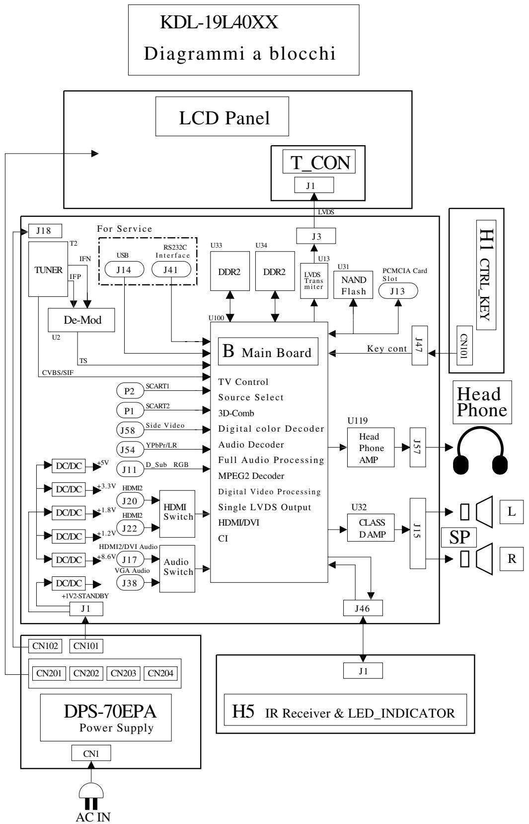 SONY KDL-19L4000 - L'apparecchio HDMI non appara se "Elenco Dispositivi HDMI" - 3