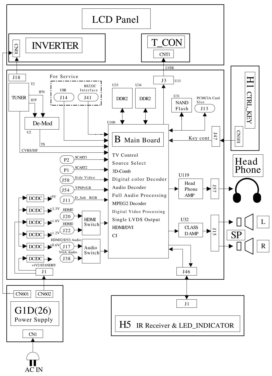 SONY KDL-19L4000 - L'apparecchio HDMI non appara se "Elenco Dispositivi HDMI" - 2