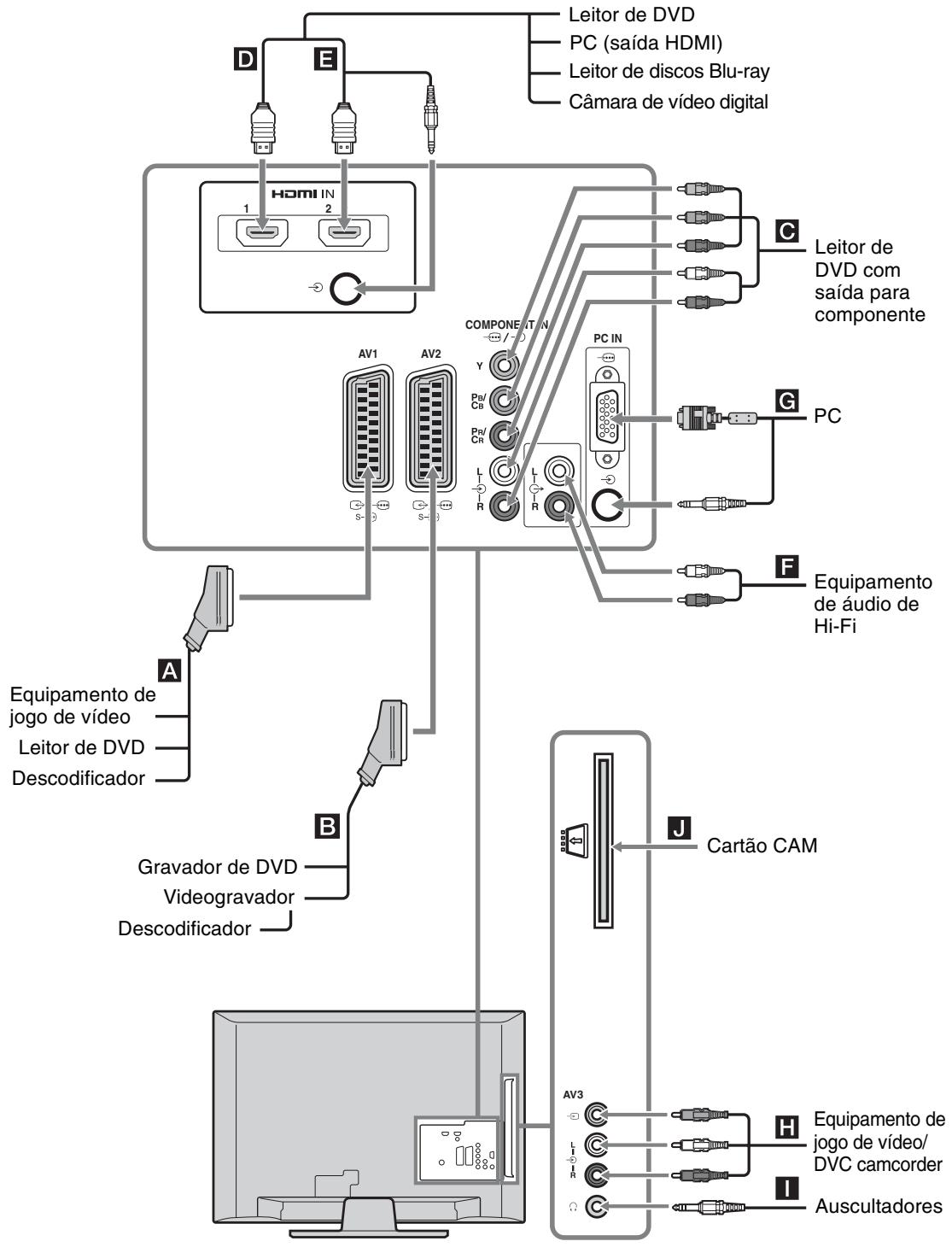 SONY KDL-19L4000 - Linhação de equipamento optional - 1