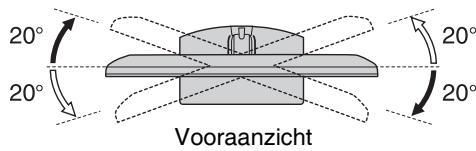 20° 20° Vooraanzicht