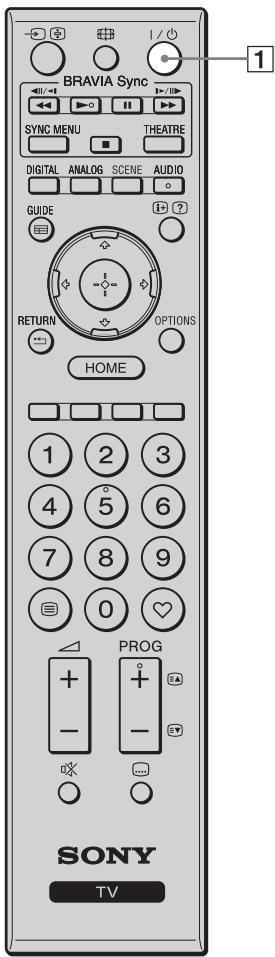 BRAVIA Sync SYNC MENU THEATRE DIGITAL ANALOG SCENE AUDIO GUIDE RETURN OPTIONS HOME 1 2 3 4 5 6 7 8 9 0 ♥ + + - + - + SONY TV
