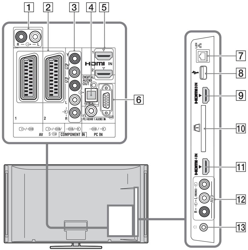 SONY KDL-37V5500 - Ligar equipamento optional - 1