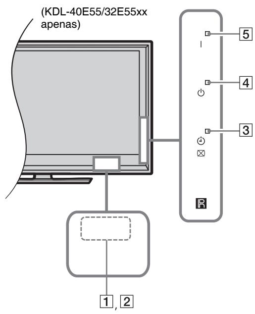 SONY KDL-37V5500 - Europeus com sistemas de recolha selectiva de resíduos) - 6