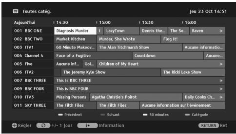 SONY KDL-37V5500 - Utilisation du guide de programmes numériques électroniques (EPG) - 1